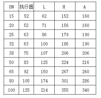 螺纹两片式气动球阀Q11F