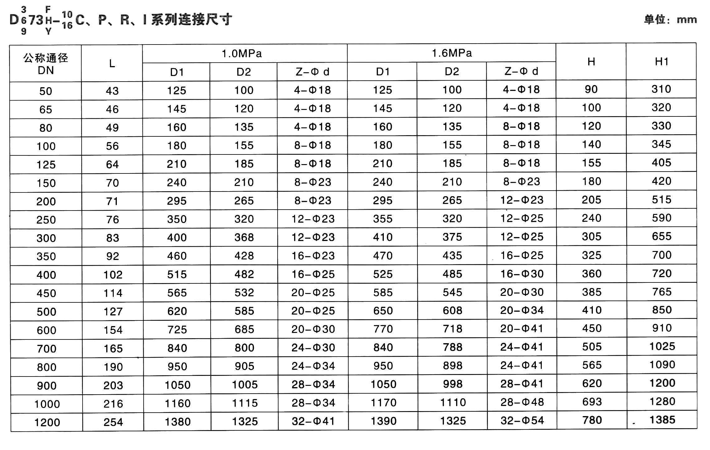 对夹式硬密封气动蝶阀ZMAD73H-16C