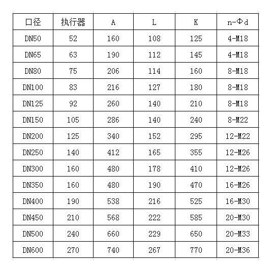 法兰式软密封气动蝶阀D641X