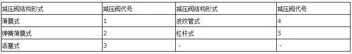 减压阀结构形式代号 减压阀结构形式代号